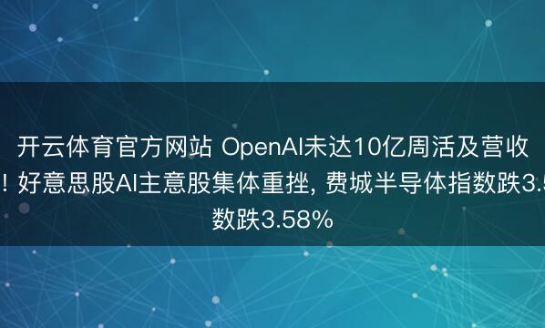 开云体育官方网站 OpenAI未达10亿周活及营收指标! 好意思股AI主意股集体重挫, 费城半导体指数跌3.58%
